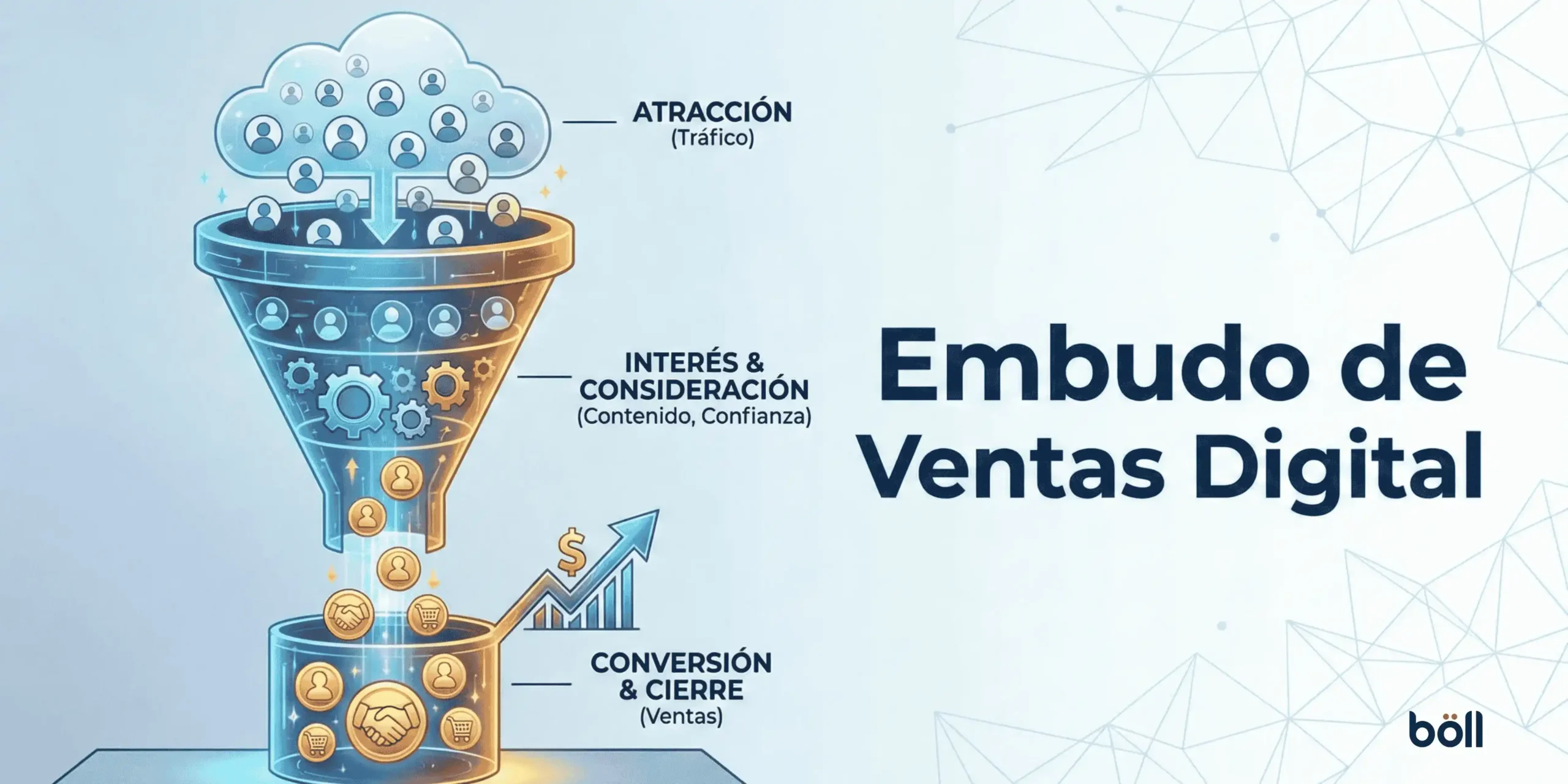 embudo de ventas digital