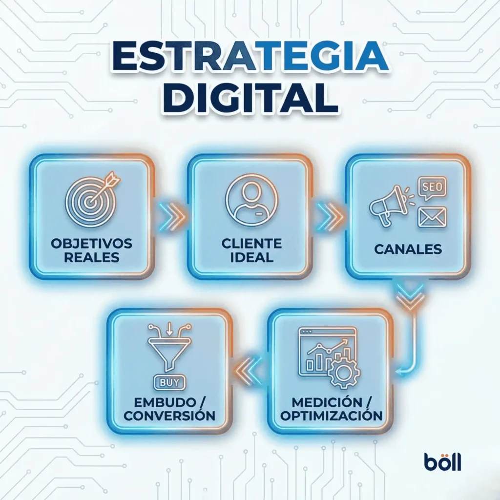 estrategia de marketing digital
